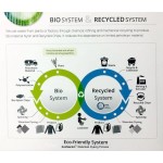 Environmental Friendly Processing Fabrics (Green Products)