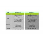 Environmental Friendly Processing Fabrics (Green Products)
